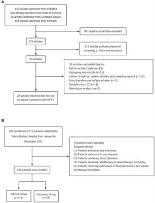 A model based on meta-analysis to evaluate poor prognosis of patients with severe fever with thrombocytopenia syndrome